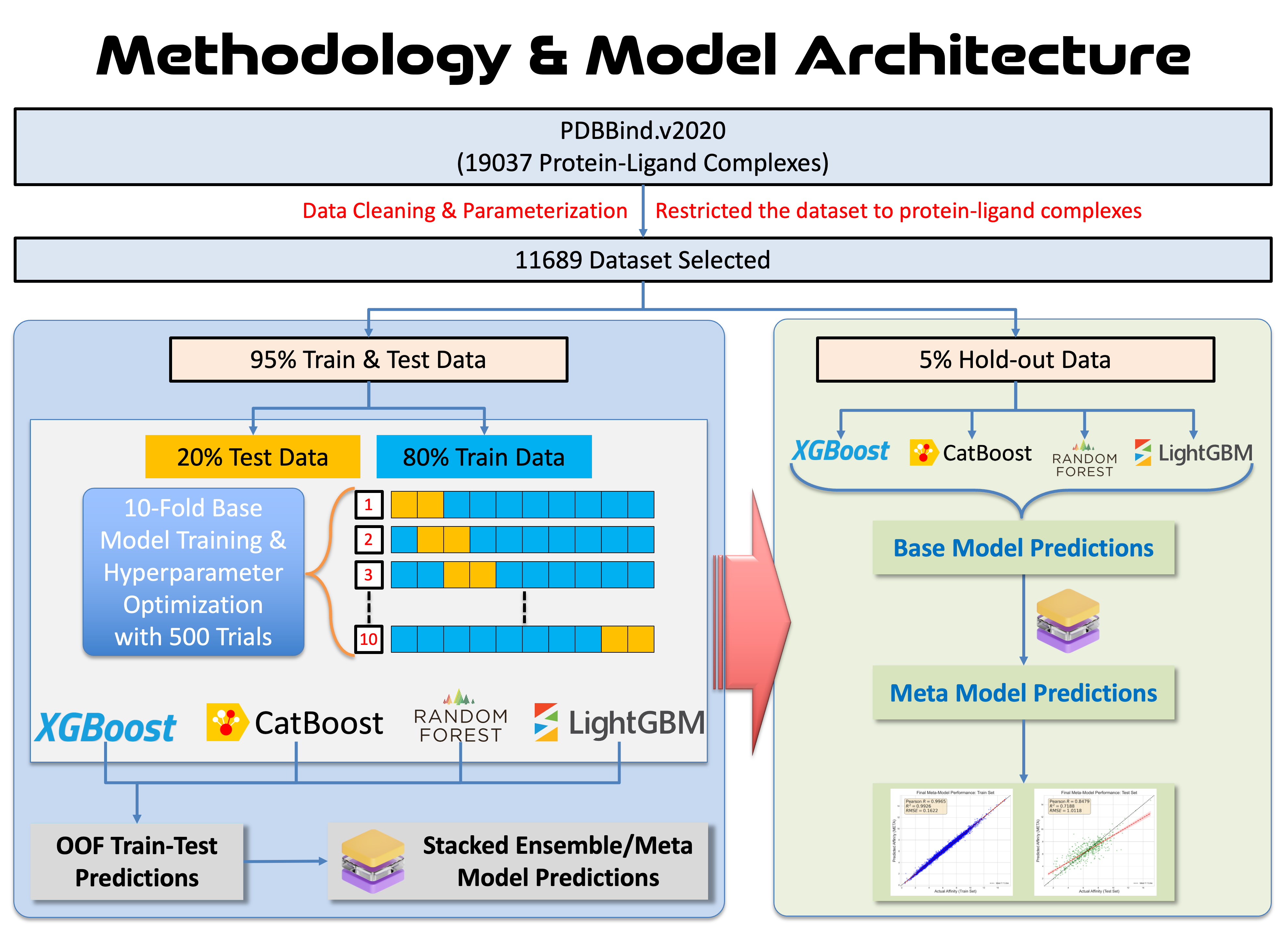 SEARCH-ML Methodology